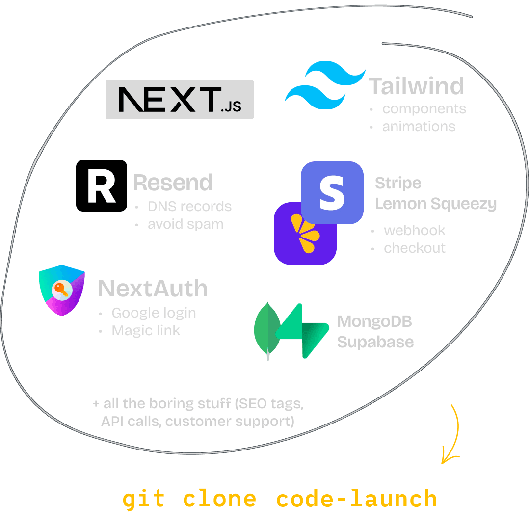 Product Demo